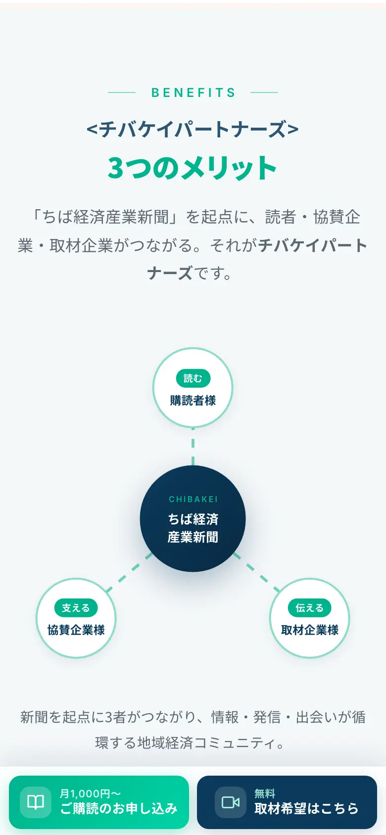 ちば経済産業新聞 の画面 2（スマートフォン）