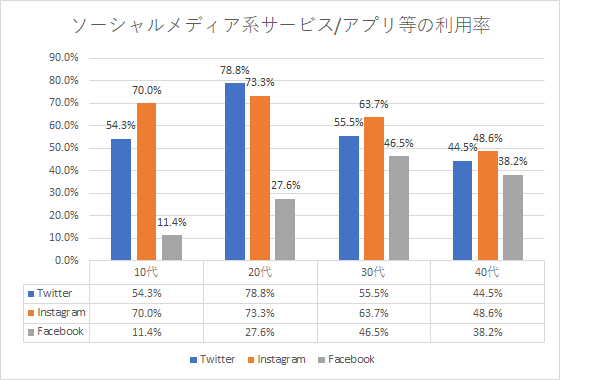 「採用広報 コンサルティング」グラフ画像