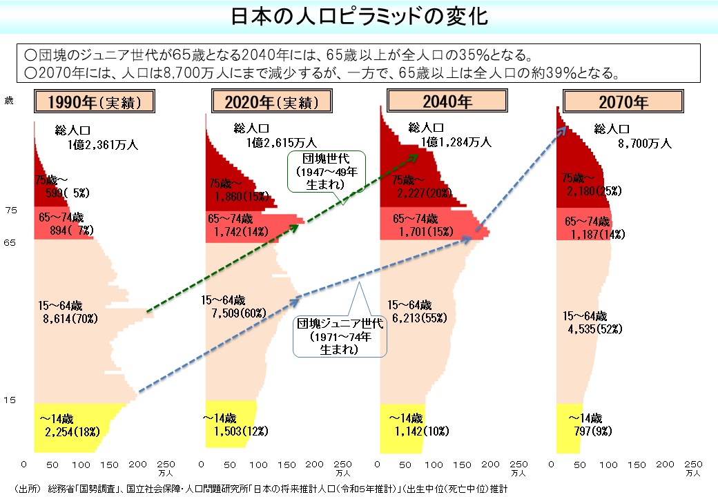 採用広報