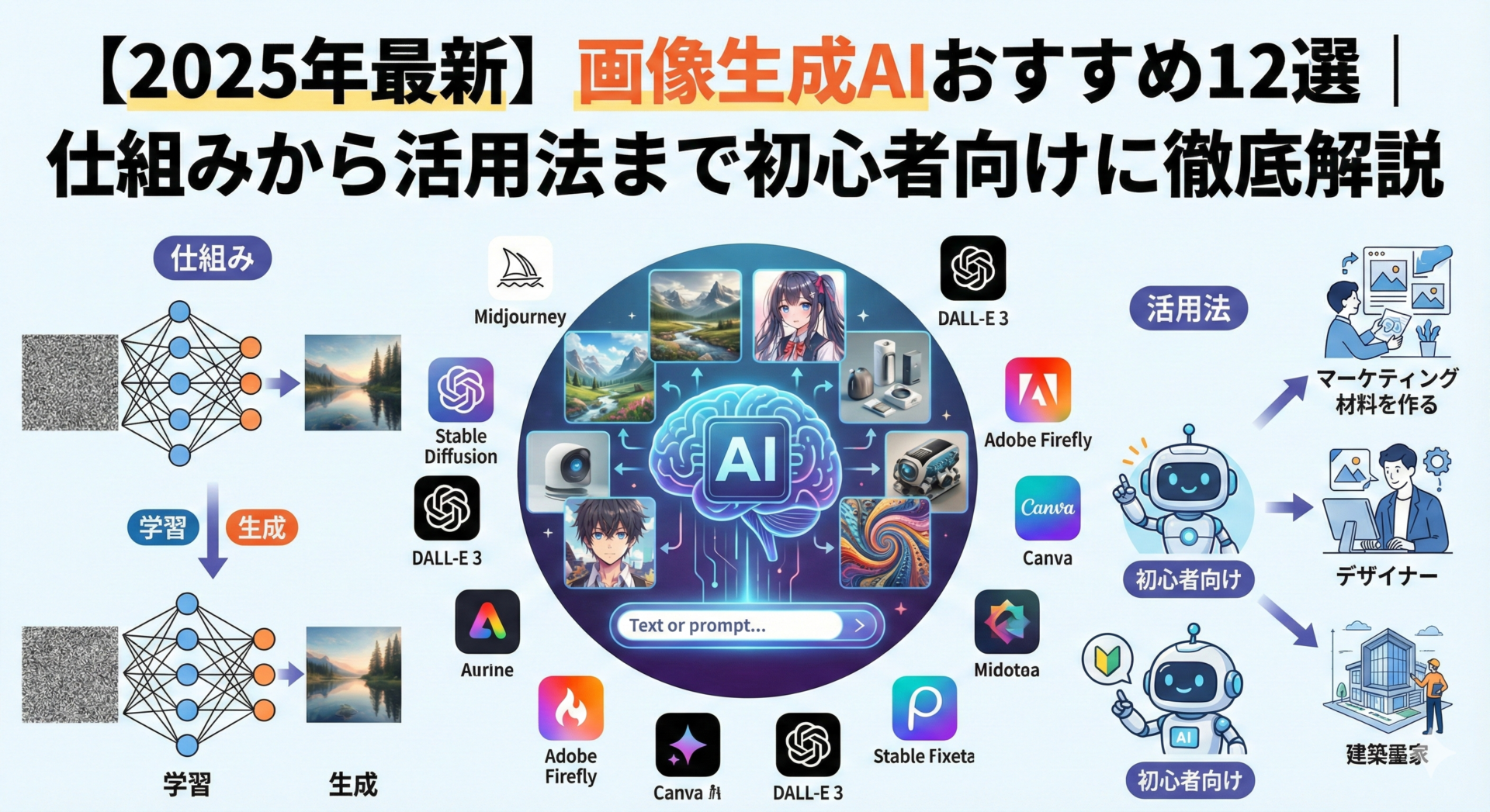 【2025年最新】画像生成AIおすすめ12選｜仕組みから活用法まで初心者向けに徹底解説