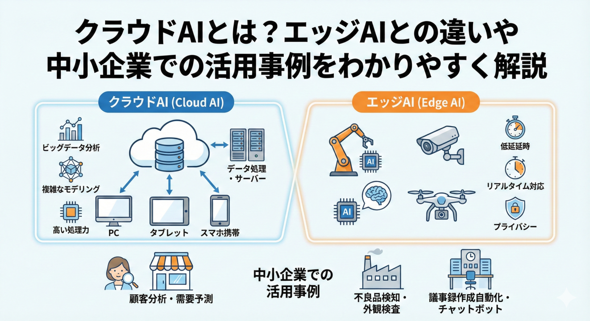 クラウドAIとは？エッジAIとの違いや中小企業での活用事例をわかりやすく解説