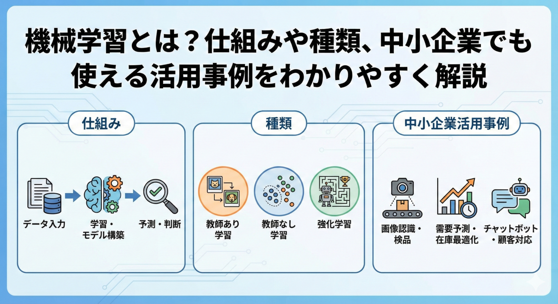 機械学習とは？仕組みや種類、中小企業でも使える活用事例をわかりやすく解説