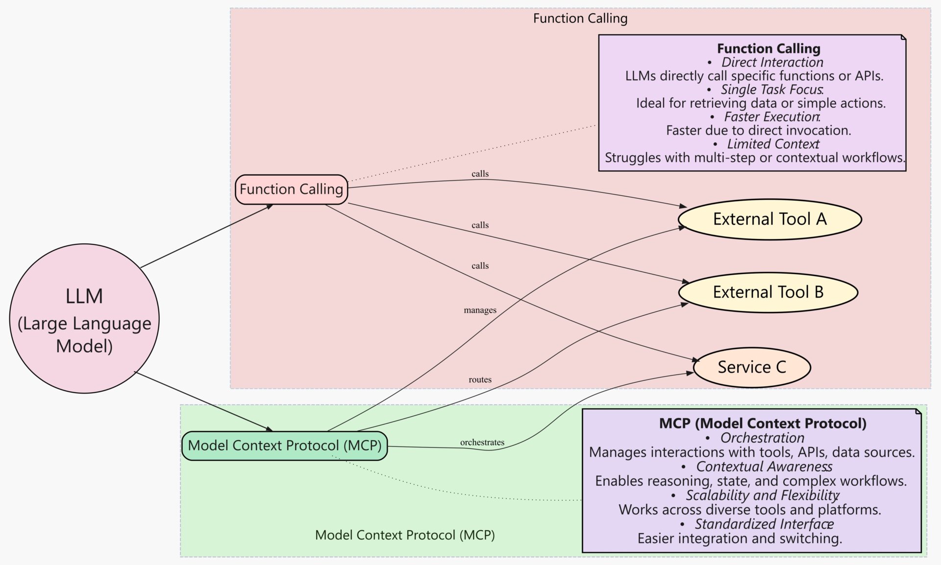 MCPとは？はじめてのModel Context Protocol入門｜できること・仕組み・導入手順をわかりやすく解説