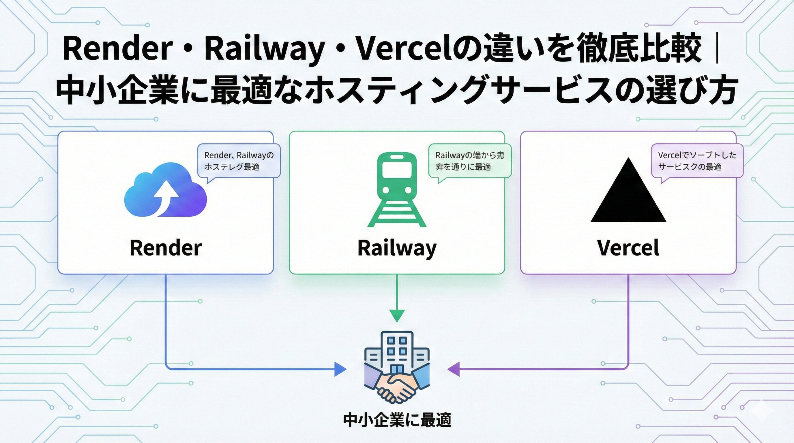 Render・Railway・Vercelの違いを徹底比較｜中小企業に最適なホスティングサービスの選び方