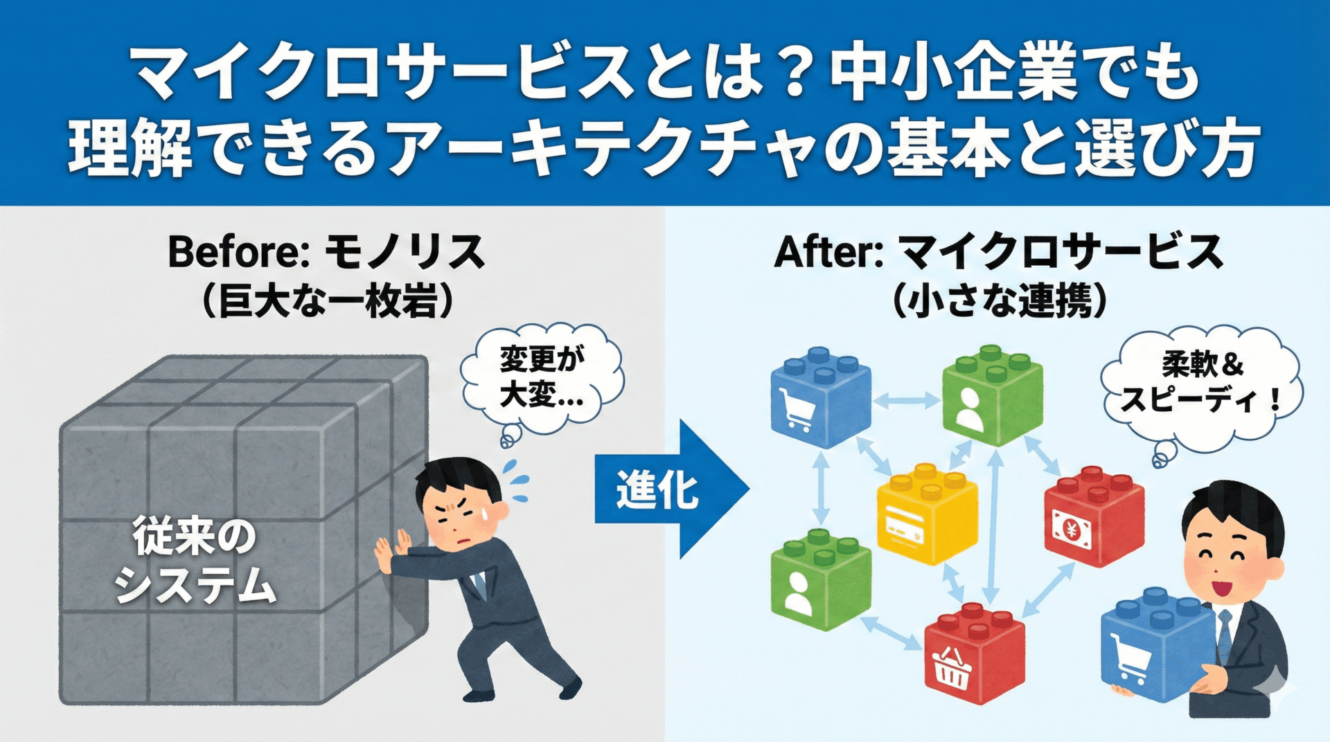 マイクロサービスとは？中小企業でも理解できるアーキテクチャの基本と選び方