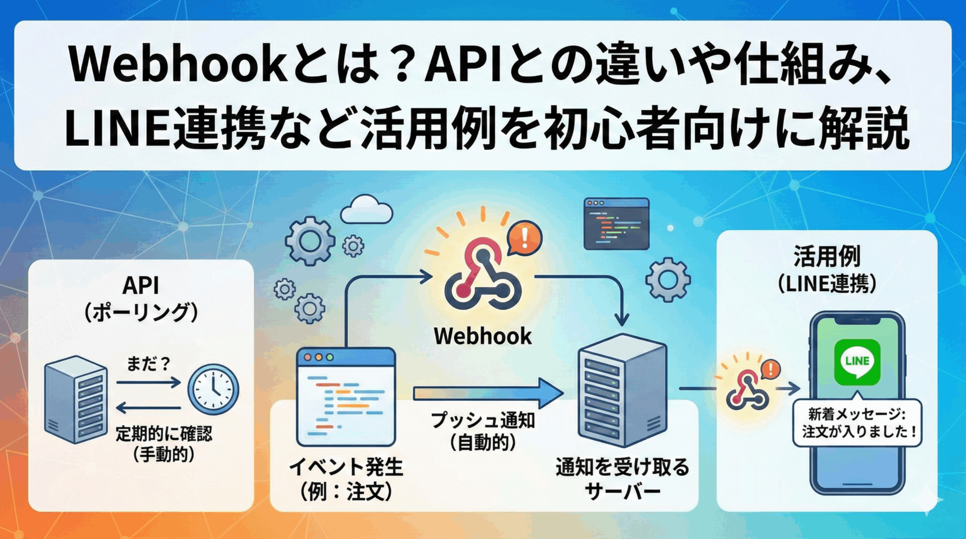 Webhookとは？APIとの違いや仕組み、LINE連携など活用例を初心者向けに解説