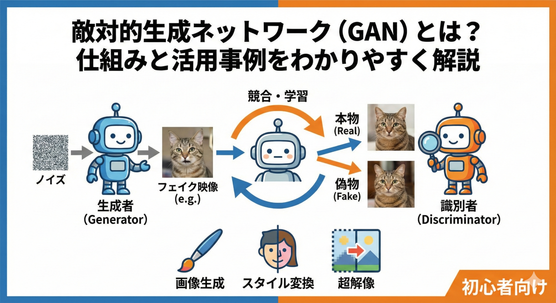 敵対的生成ネットワーク（GAN）とは？仕組みと活用事例をわかりやすく解説