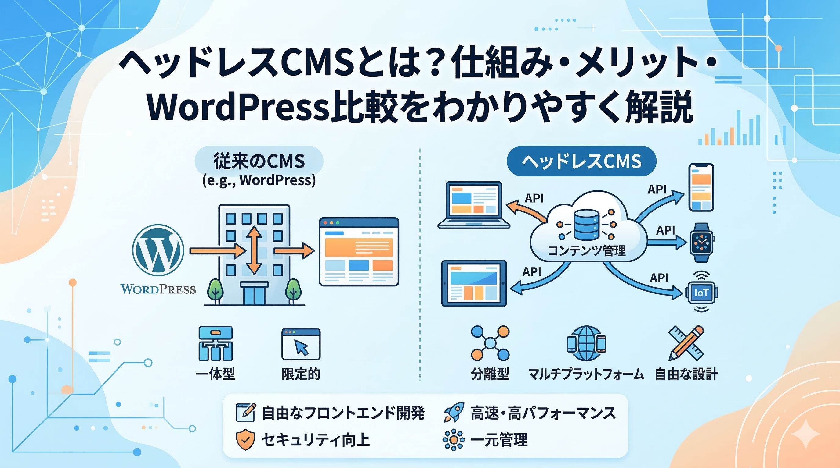 ヘッドレスCMSとは？仕組み・メリット・WordPress比較をわかりやすく解説