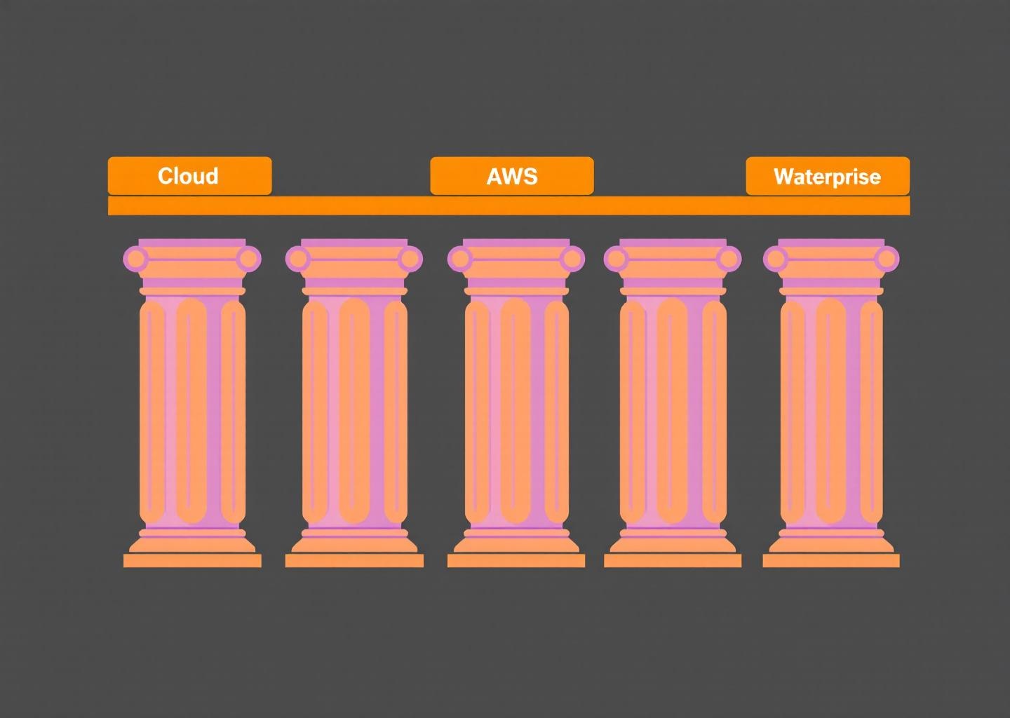 AWS Well-Architected Frameworkの実践｜中小企業でも使える設計原則ガイド