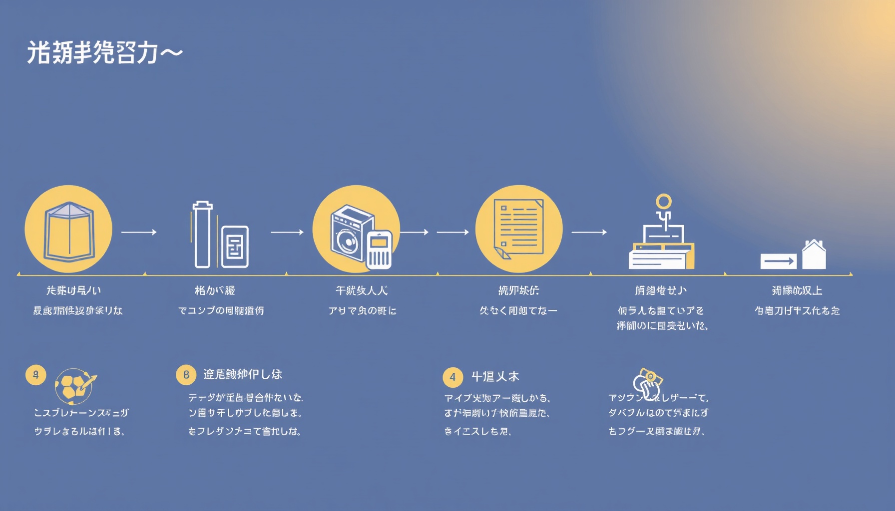 顧客フィードバックの収集と活用法｜NPS・アンケート・レビュー管理の実践