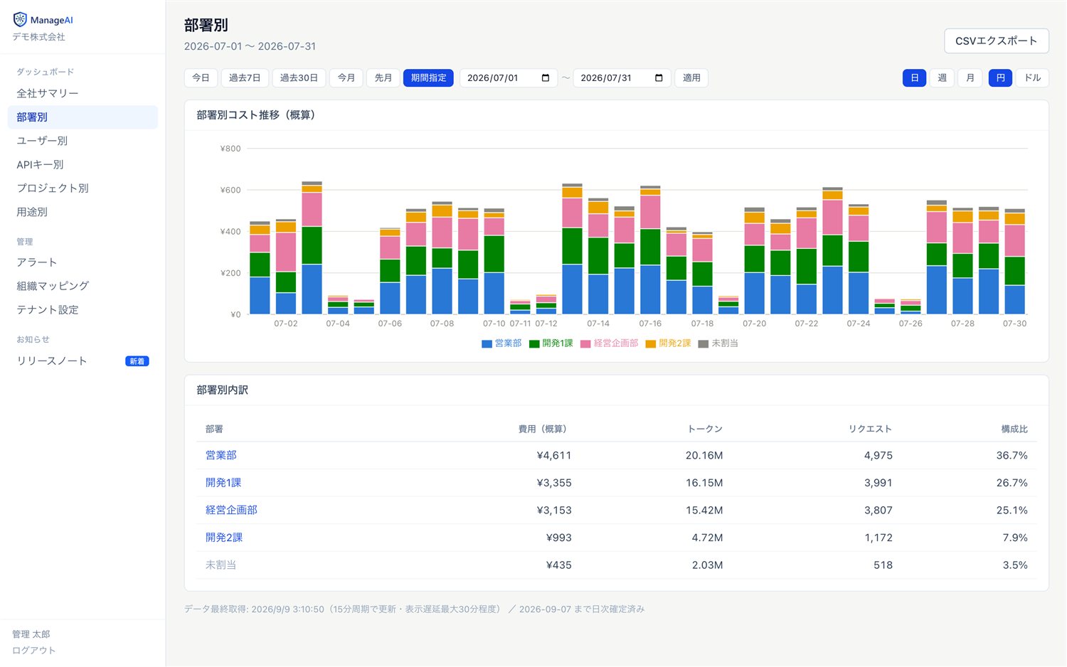 部署別のコスト内訳（実費と概算を区別して表示）