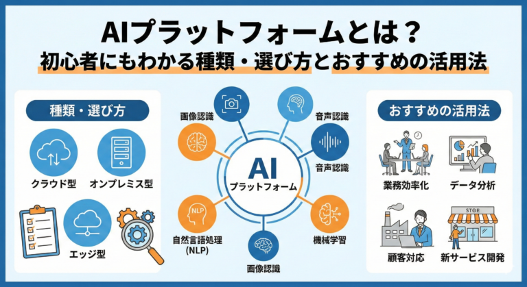 https://harmonic-society.co.jp/what-ai-platform/