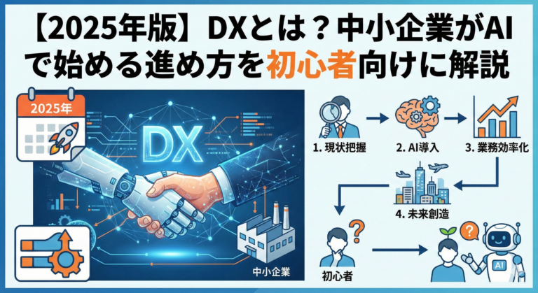 what-is-dx/