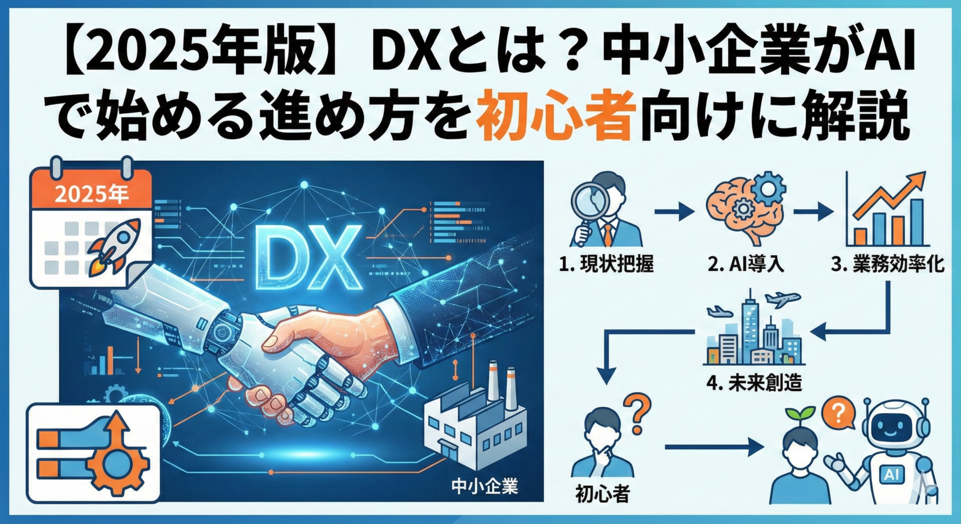 what-is-dx/