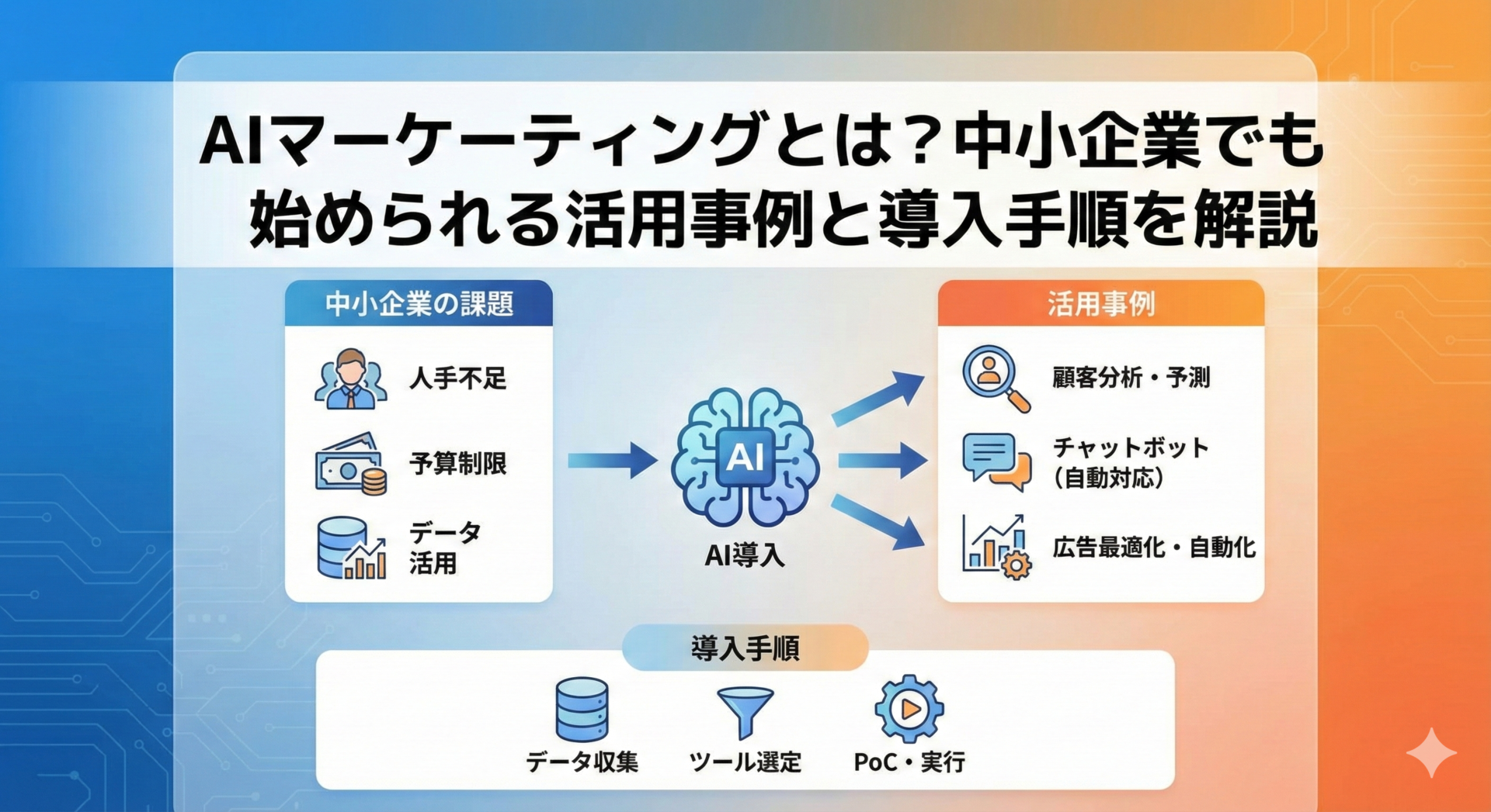 https://harmonic-society.co.jp/what-is-ai-marketing/