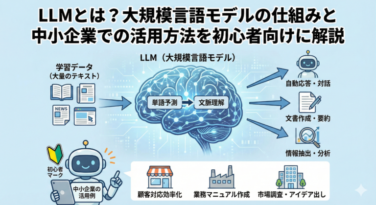 https://harmonic-society.co.jp/what-is-llm/