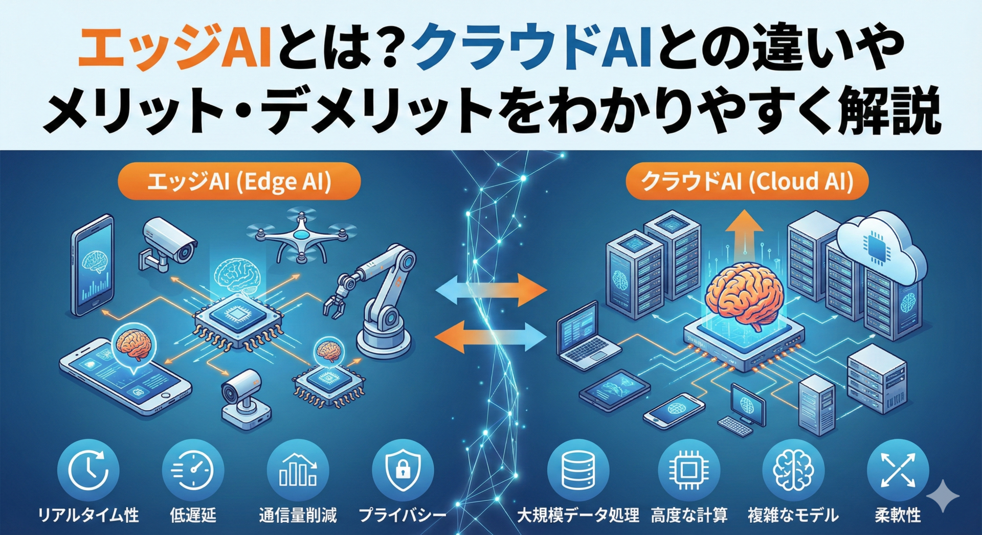 https://harmonic-society.co.jp/what-is-edgeai/