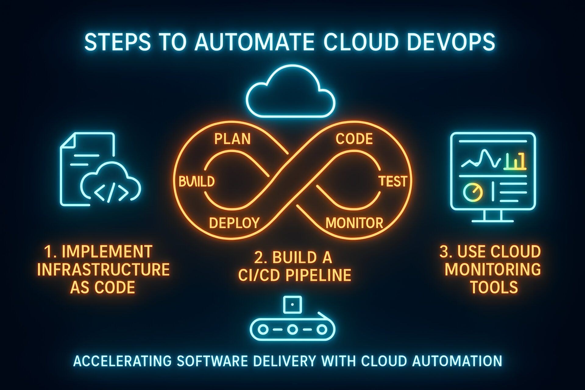 ci-cd-pipeline