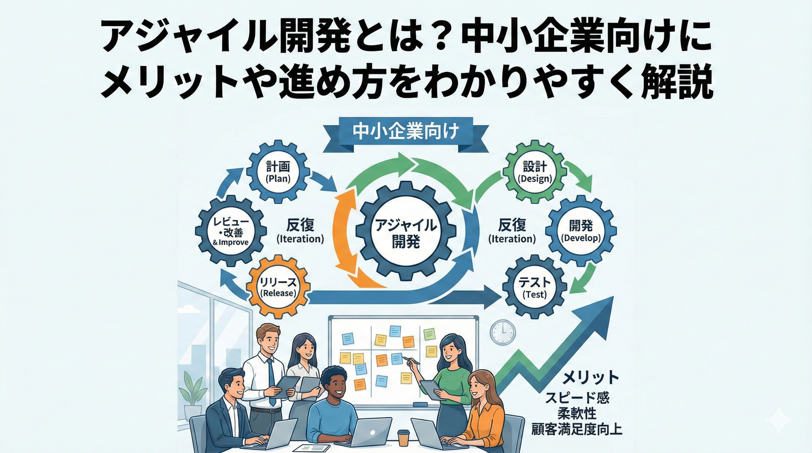 what-is-agile-development-for-small-business