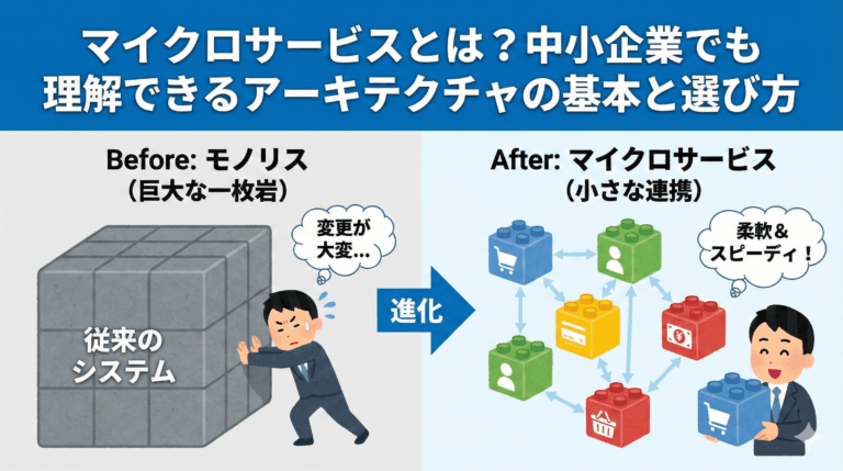 what-is-microservices-architecture-basics-guide
