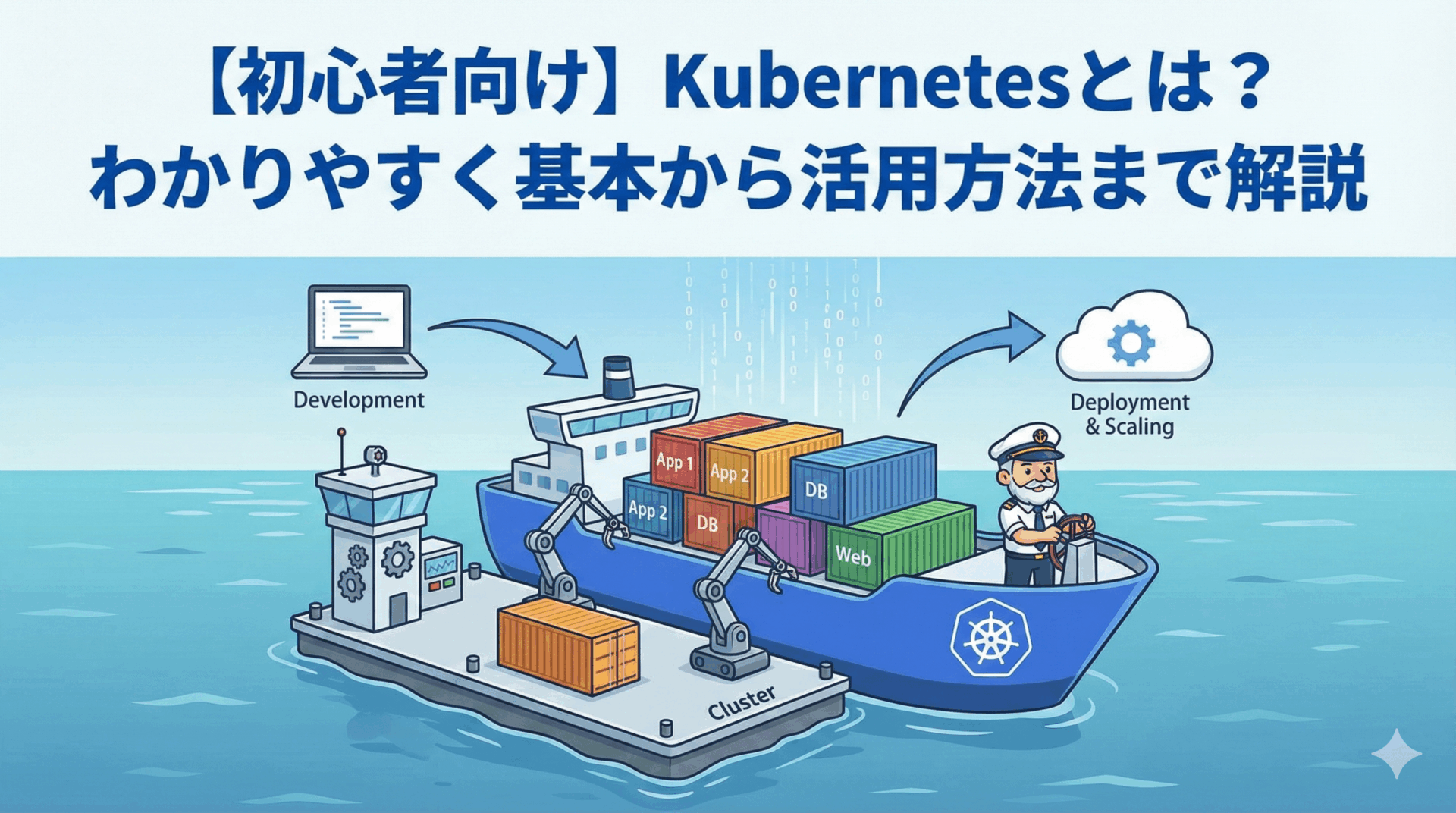 what-is-kubernetes-beginners-guide