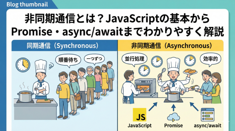 asynchronous-communication-javascript-promise-asyn