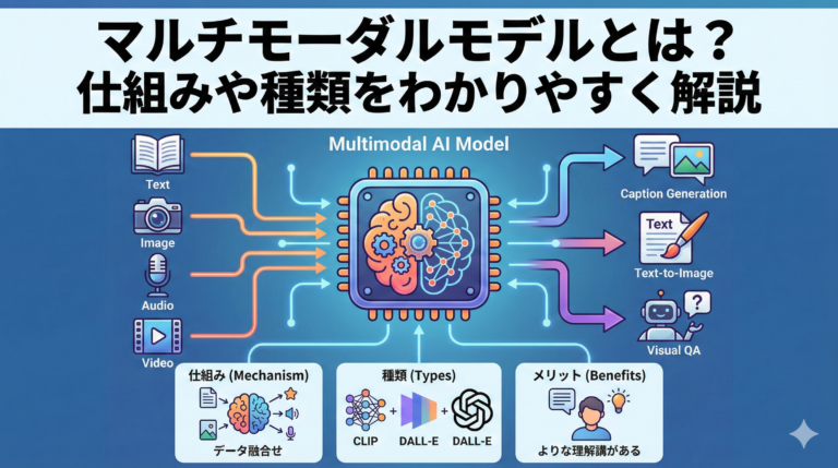 what-is-multimodal-model-explained