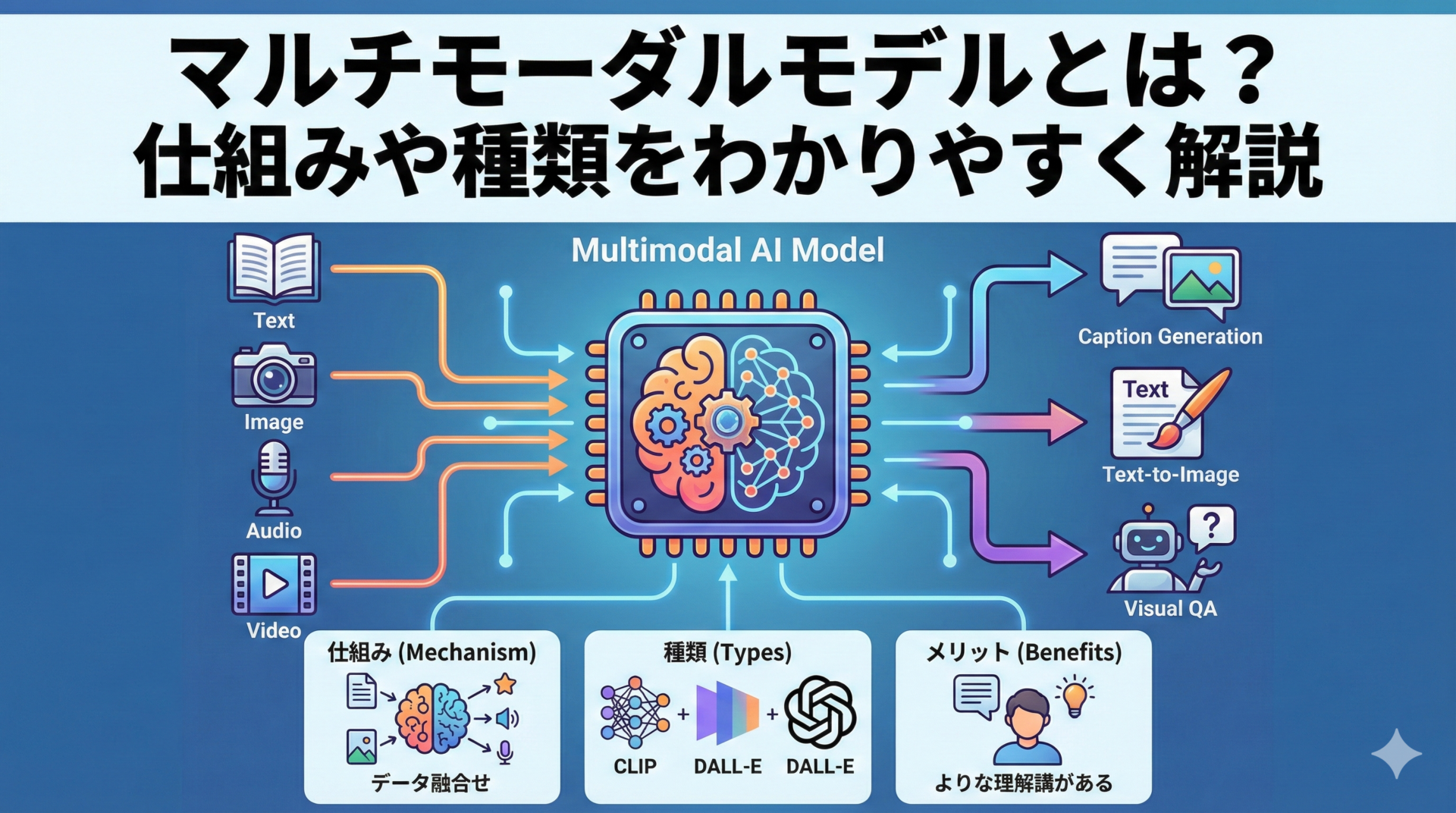 what-is-multimodal-model-explained