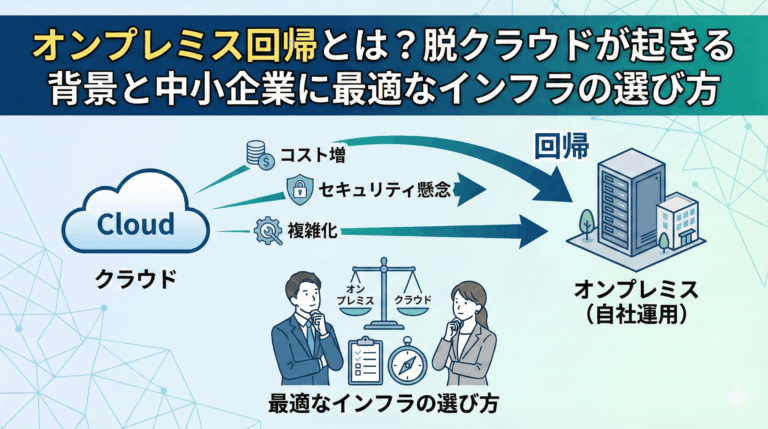 on-premises-return-cloud-repatriation-infrastructu