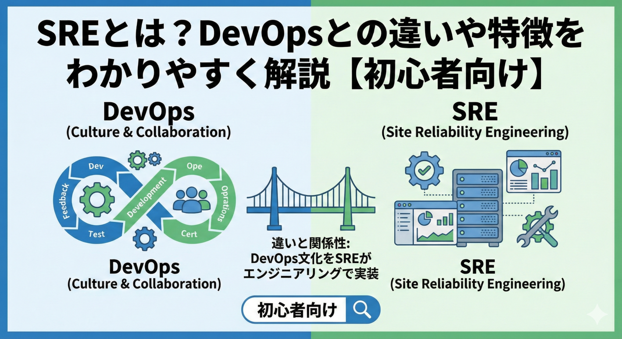 RLS（Row Level Security）とは？PostgreSQLのポリシー設定をわかりやすく解説 | Harmonic Society株式会社