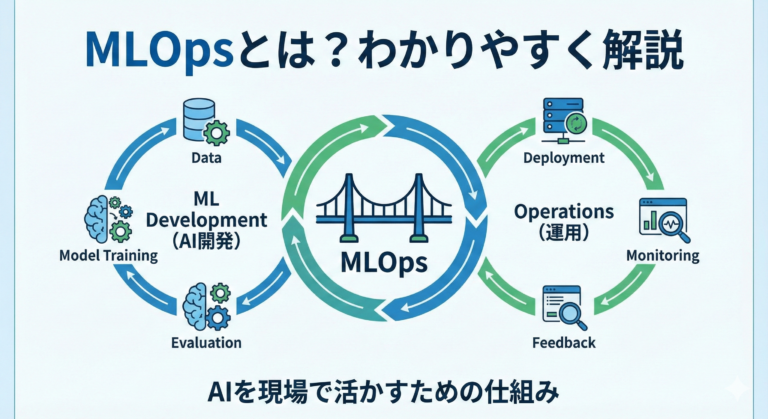 what-is-mlops-explained-ai-implementation-guide