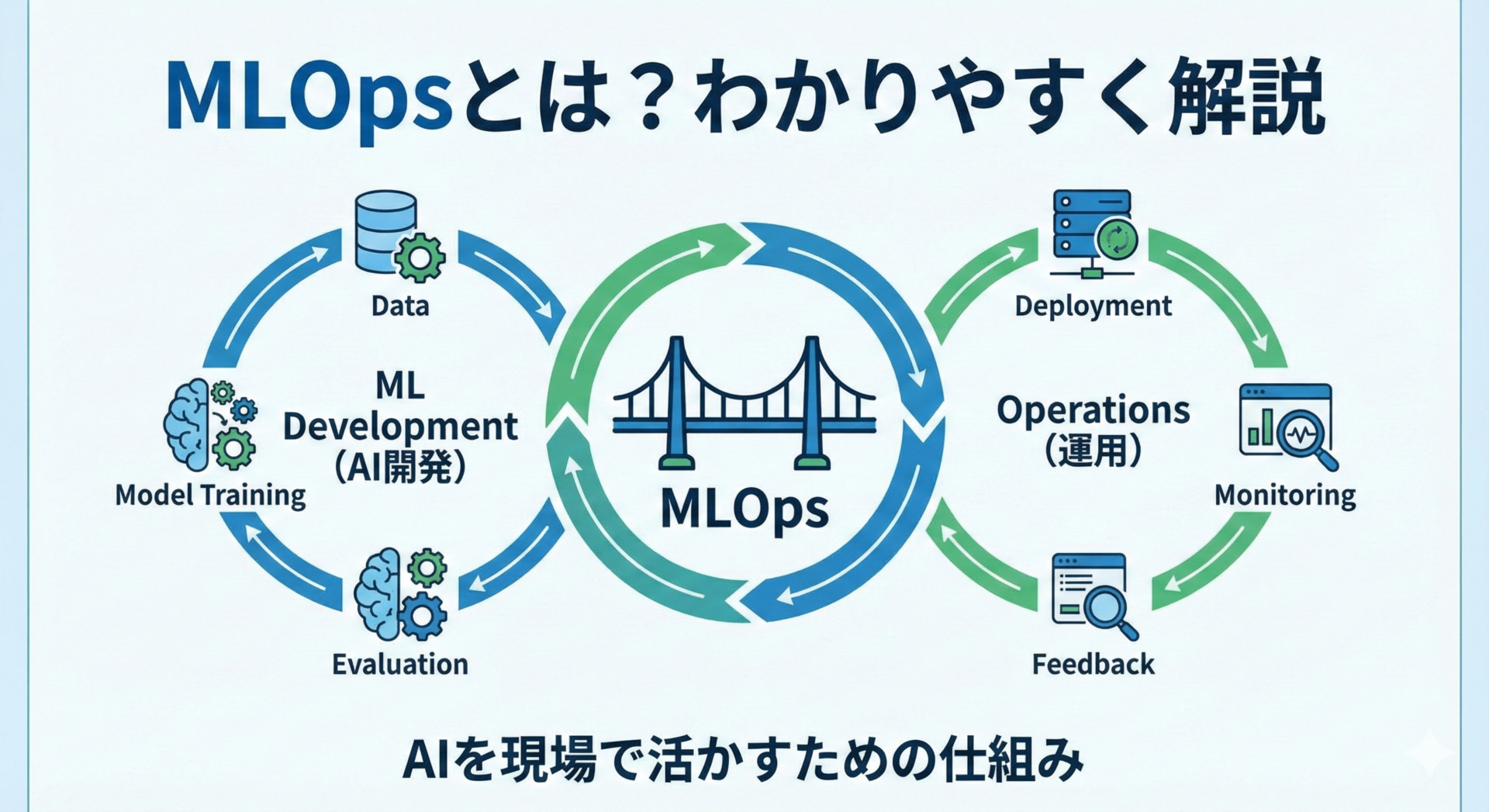 what-is-mlops-explained-ai-implementation-guide