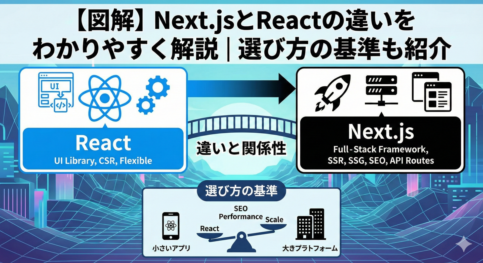 nextjs-vs-react-differences-explained